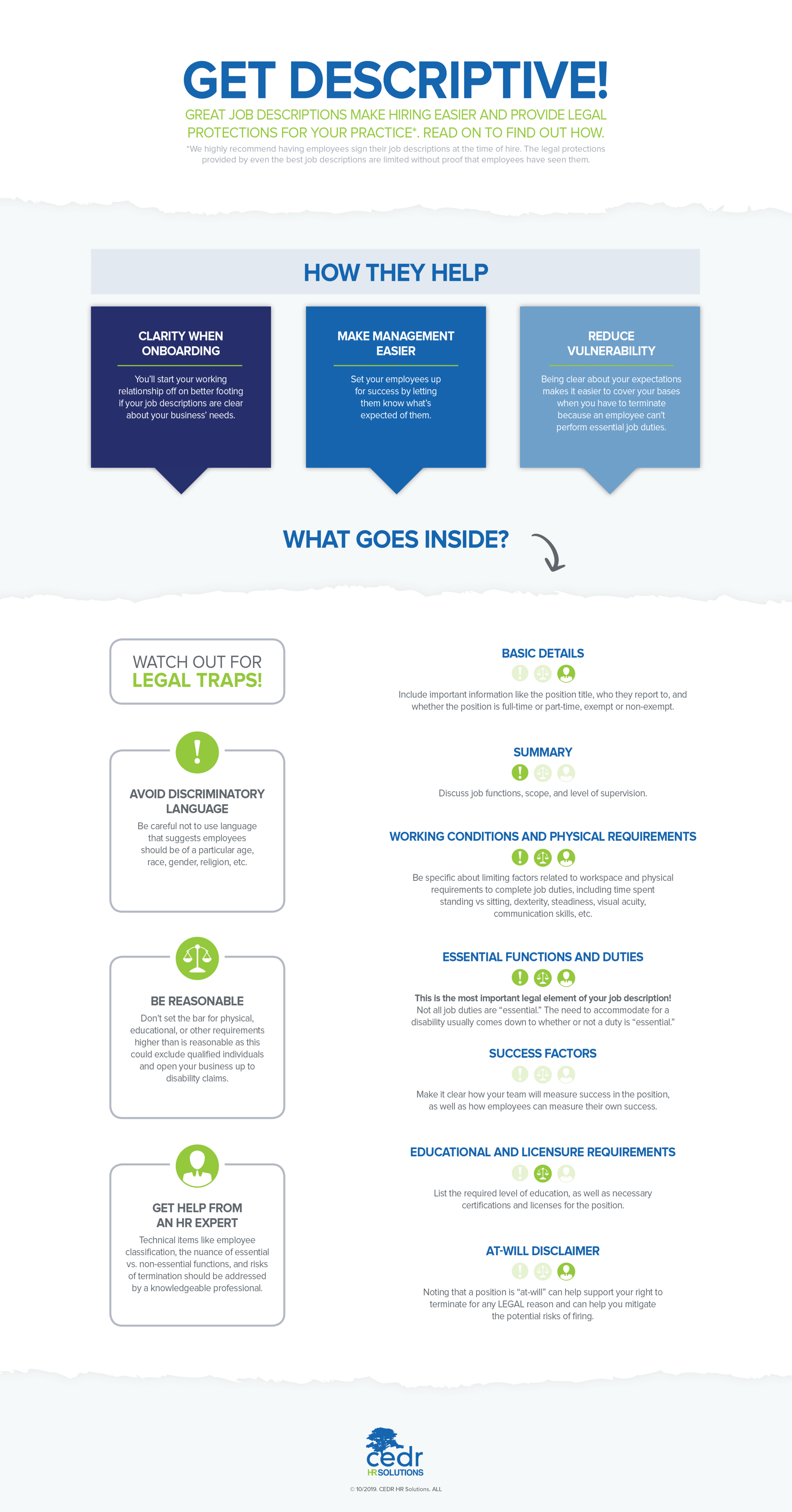 This infographic explains how to get the most out of your job descriptions